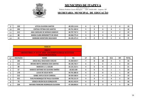 publicação da classificação final do pss estágio remunerado - Itapeva