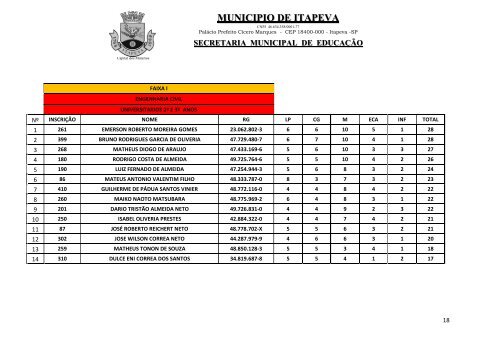 publicação da classificação final do pss estágio remunerado - Itapeva