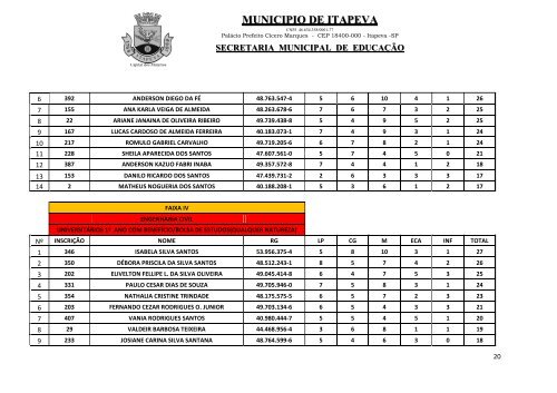 publicação da classificação final do pss estágio remunerado - Itapeva