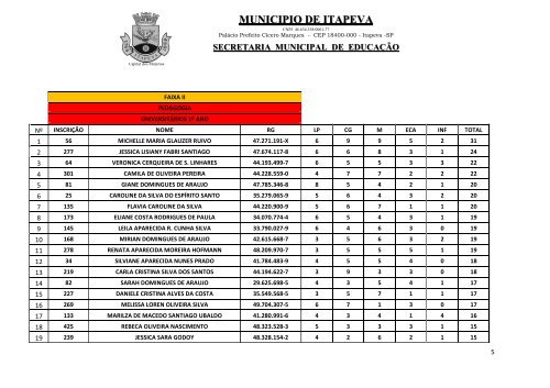 publicação da classificação final do pss estágio remunerado - Itapeva