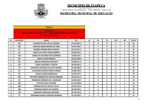 publicação da classificação final do pss estágio remunerado - Itapeva