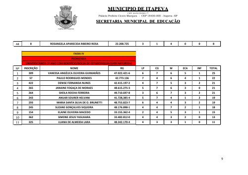 publicação da classificação final do pss estágio remunerado - Itapeva