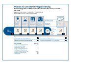 ProCurand Seniorenresidenz Park Sanssouci.pdf - Umsorgt wohnen