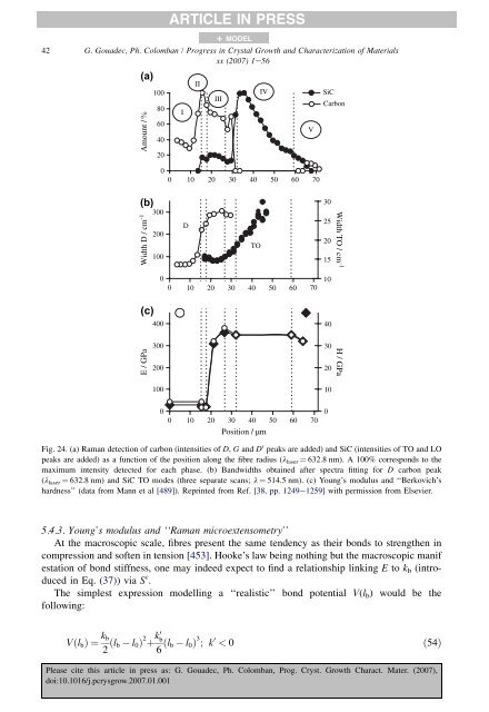 Raman Spectroscopy of nanomaterials - institut de chimie et des ...