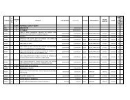 codigo nÂº pla ca cantida d detalle v/r unitario v/r total estado