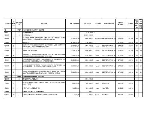 codigo nÂº pla ca cantida d detalle v/r unitario v/r total estado