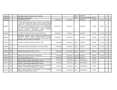 codigo nÂº pla ca cantida d detalle v/r unitario v/r total estado