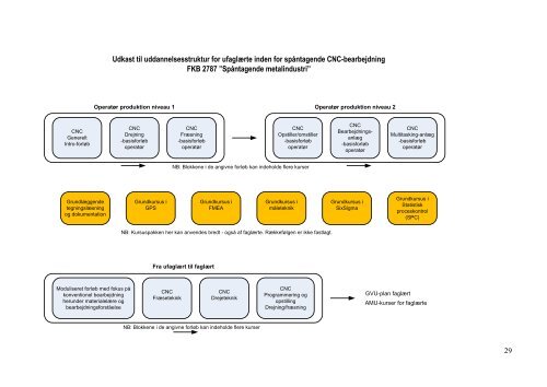 Analyse af efteruddannelsesbehov for tekniske designere