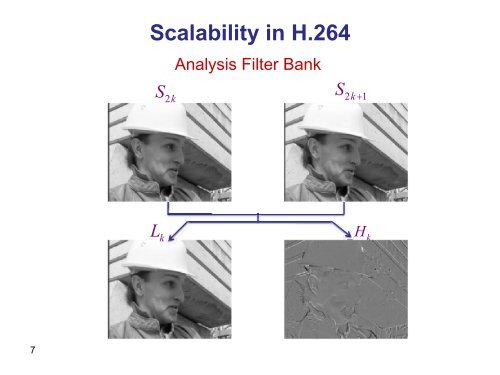 Scalable H.264 Video Coding Using MCTF - SIPL