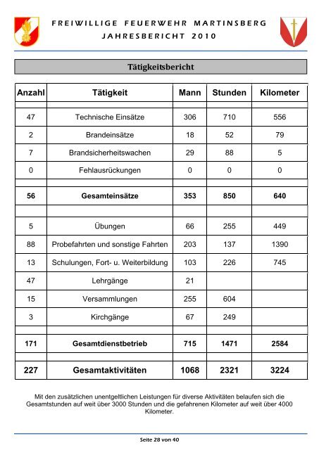 Jahresbericht 2010