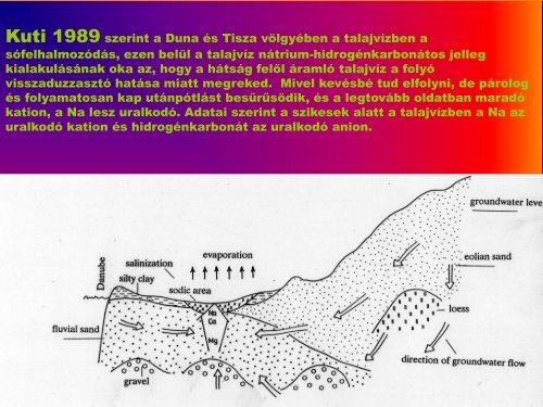 2. TÃ³th Tibor_ A szikes talajok kÃ©pzÅdÃ©se