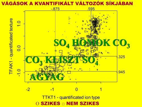 2. TÃ³th Tibor_ A szikes talajok kÃ©pzÅdÃ©se