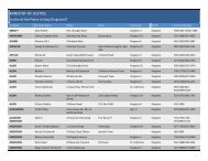 MINISTRY OF JUSTICE Justice of the Peace Listing (Kingston)