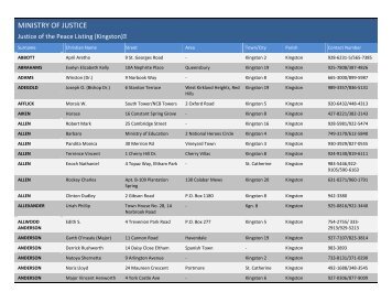 MINISTRY OF JUSTICE Justice of the Peace Listing (Kingston)