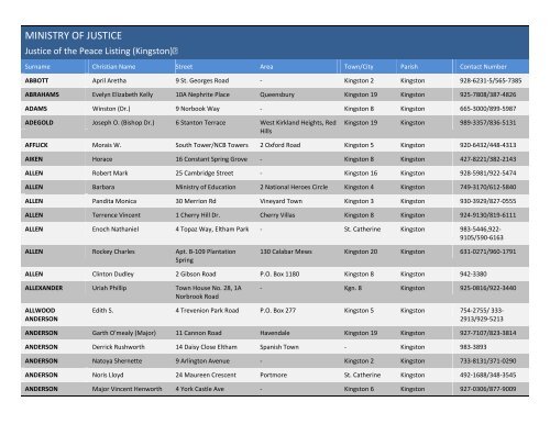 MINISTRY OF JUSTICE Justice of the Peace Listing (Kingston)