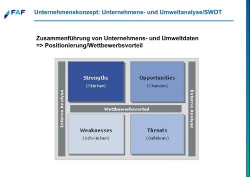 Integrationsprojekte