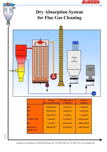 Semi-dry Absorption System for Flue Gas Cleaning