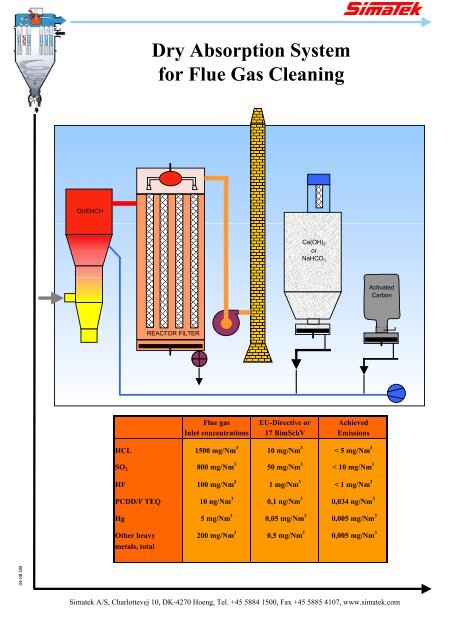 Semi-dry Absorption System for Flue Gas Cleaning