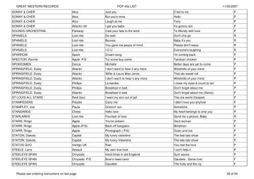 GREAT WESTERN RECORDS POP 45s LIST 11/05 - Rollercoaster ...