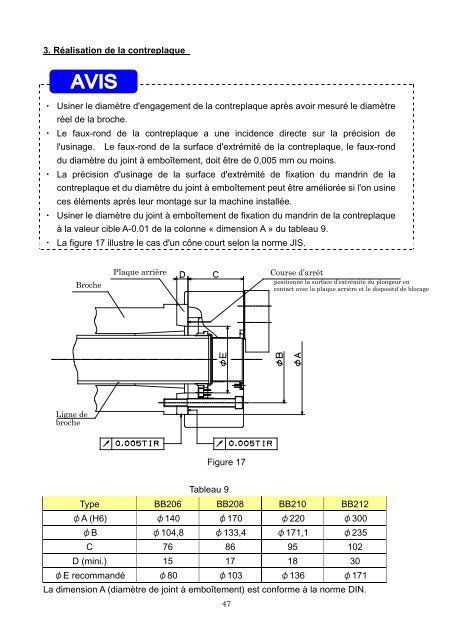 MANUEL D'UTILISATION Type BB200 - Kitagawa Europe