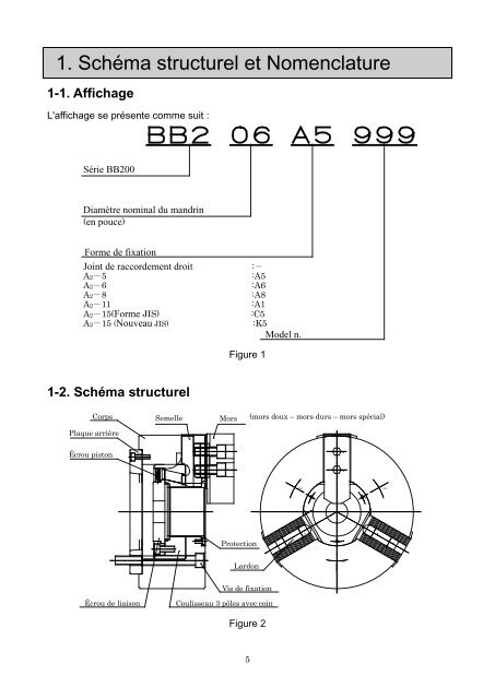 MANUEL D'UTILISATION Type BB200 - Kitagawa Europe