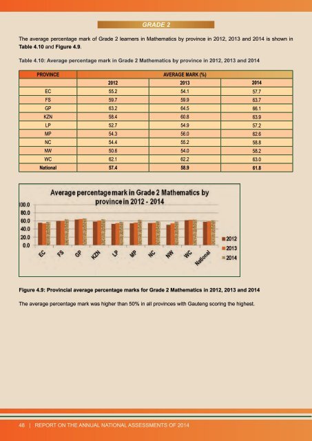 REPORT ON THE ANA OF 2014