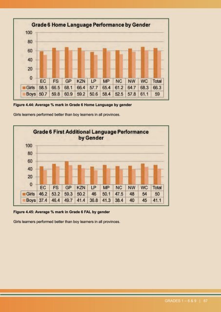 REPORT ON THE ANA OF 2014