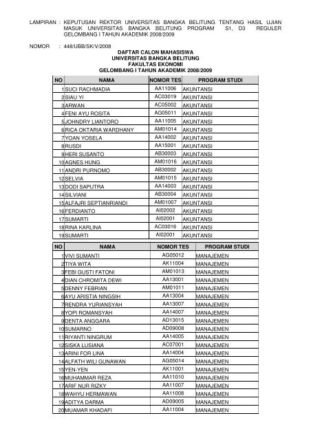 Pengumuman Mahasiswa Baru Gelombang I - Universitas Bangka ...