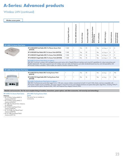 HP Network Design - BCDVideo