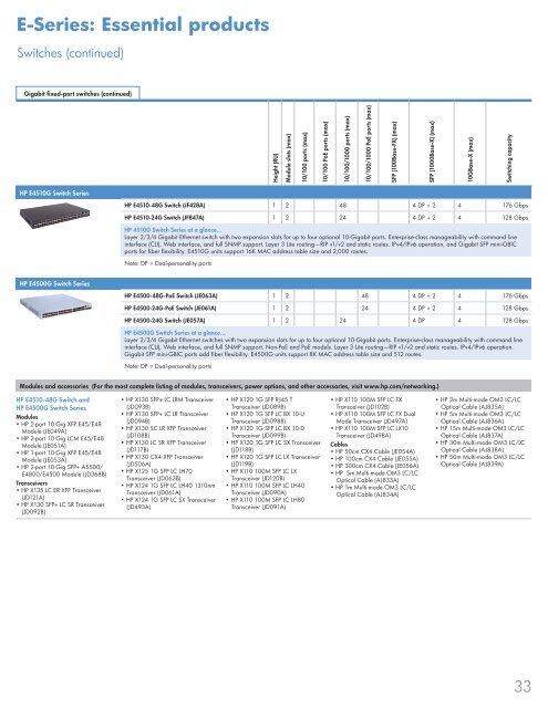 HP Network Design - BCDVideo