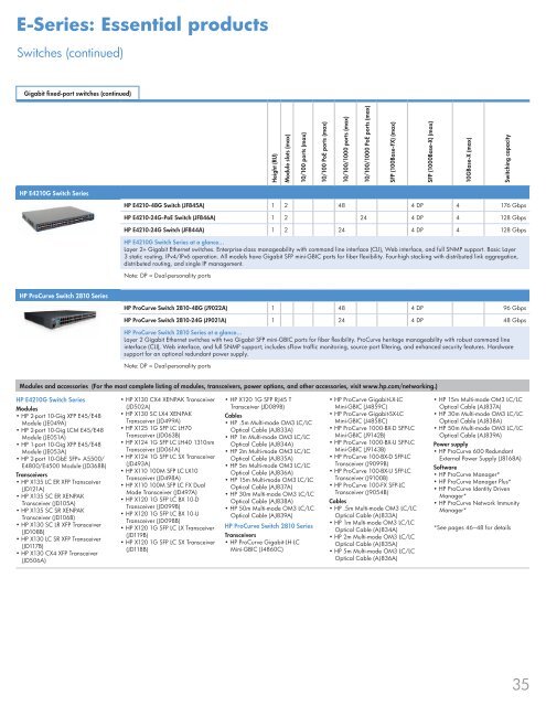 HP Network Design - BCDVideo