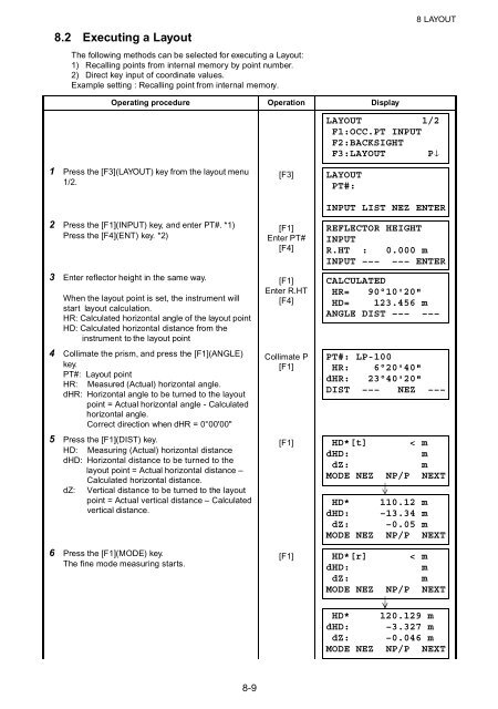 GPT-3000 SERIES - FLT Geosystems