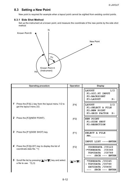 GPT-3000 SERIES - FLT Geosystems