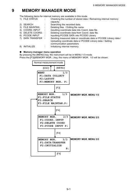 GPT-3000 SERIES - FLT Geosystems