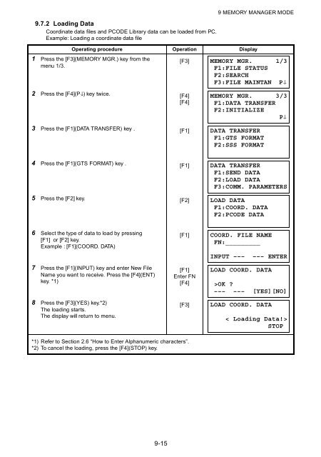 GPT-3000 SERIES - FLT Geosystems