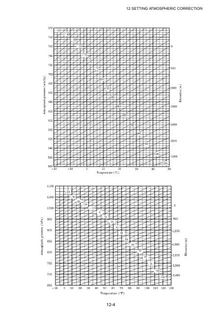 GPT-3000 SERIES - FLT Geosystems