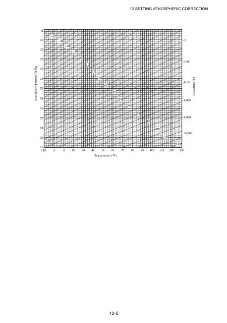 GPT-3000 SERIES - FLT Geosystems