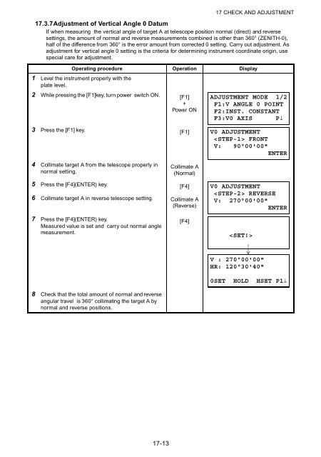 GPT-3000 SERIES - FLT Geosystems