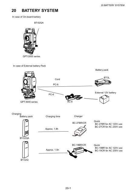 GPT-3000 SERIES - FLT Geosystems