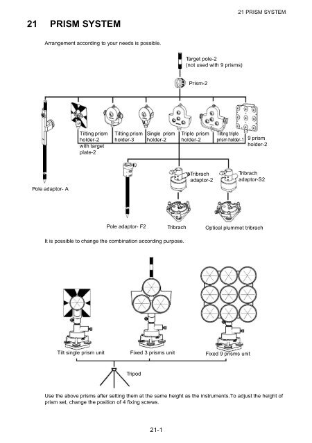 GPT-3000 SERIES - FLT Geosystems