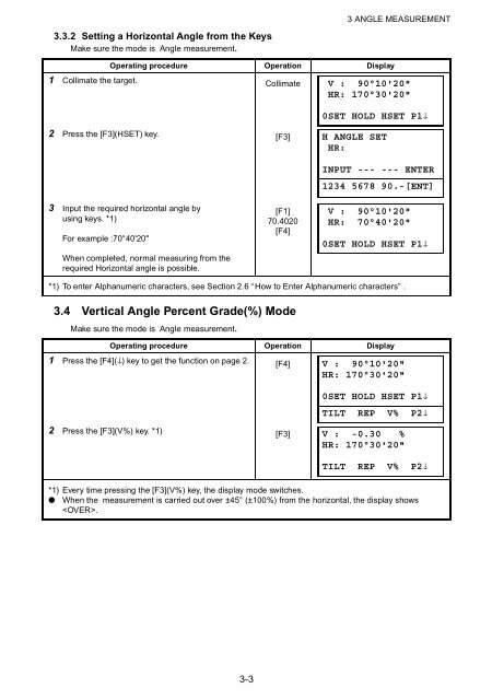 GPT-3000 SERIES - FLT Geosystems