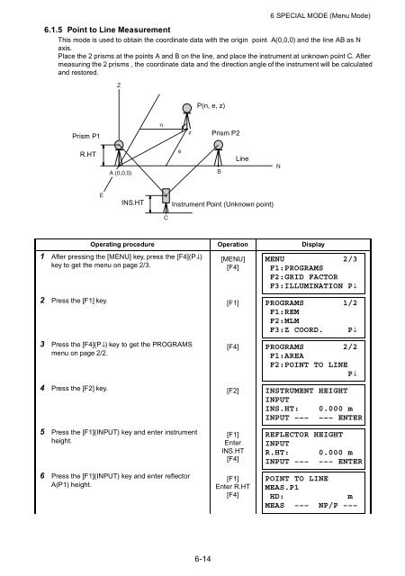 GPT-3000 SERIES - FLT Geosystems