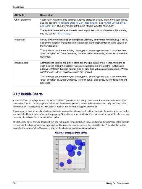 Using Zen Components - InterSystems Documentation