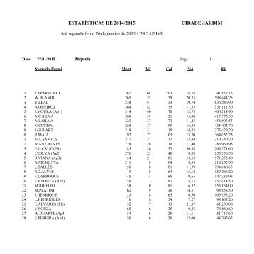 ESTATÍSTICAS DE 2013/2014 CIDADE JARDIM Jóqueis