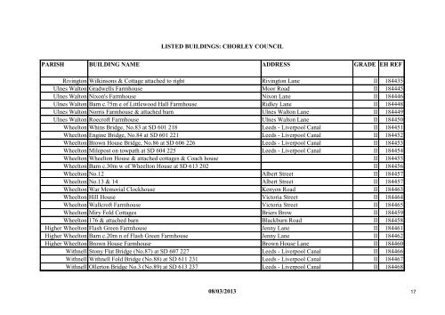 LISTED BUILDINGS - Chorley Borough Council