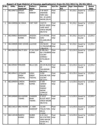 Income Certificate issued from 01-02-2012 to