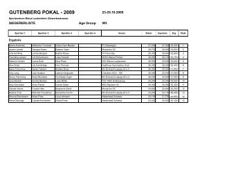 Siegerliste AG W3 - SAV Laubenheim 1999 eV