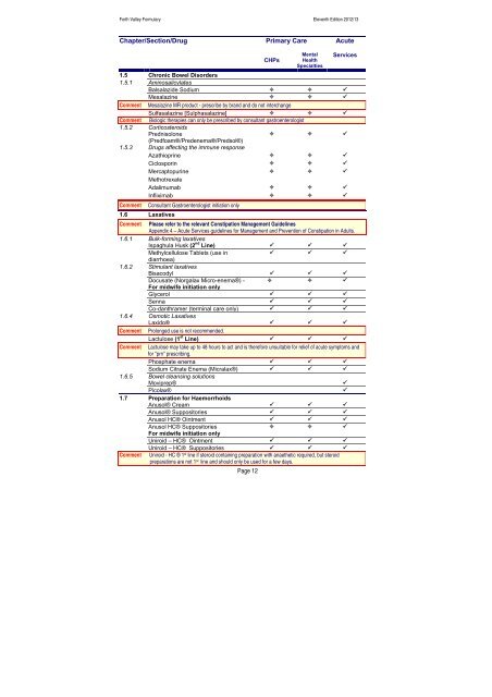 nhs forth valley formulary 11 - Community Pharmacy