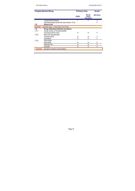 nhs forth valley formulary 11 - Community Pharmacy