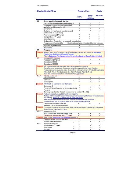 nhs forth valley formulary 11 - Community Pharmacy